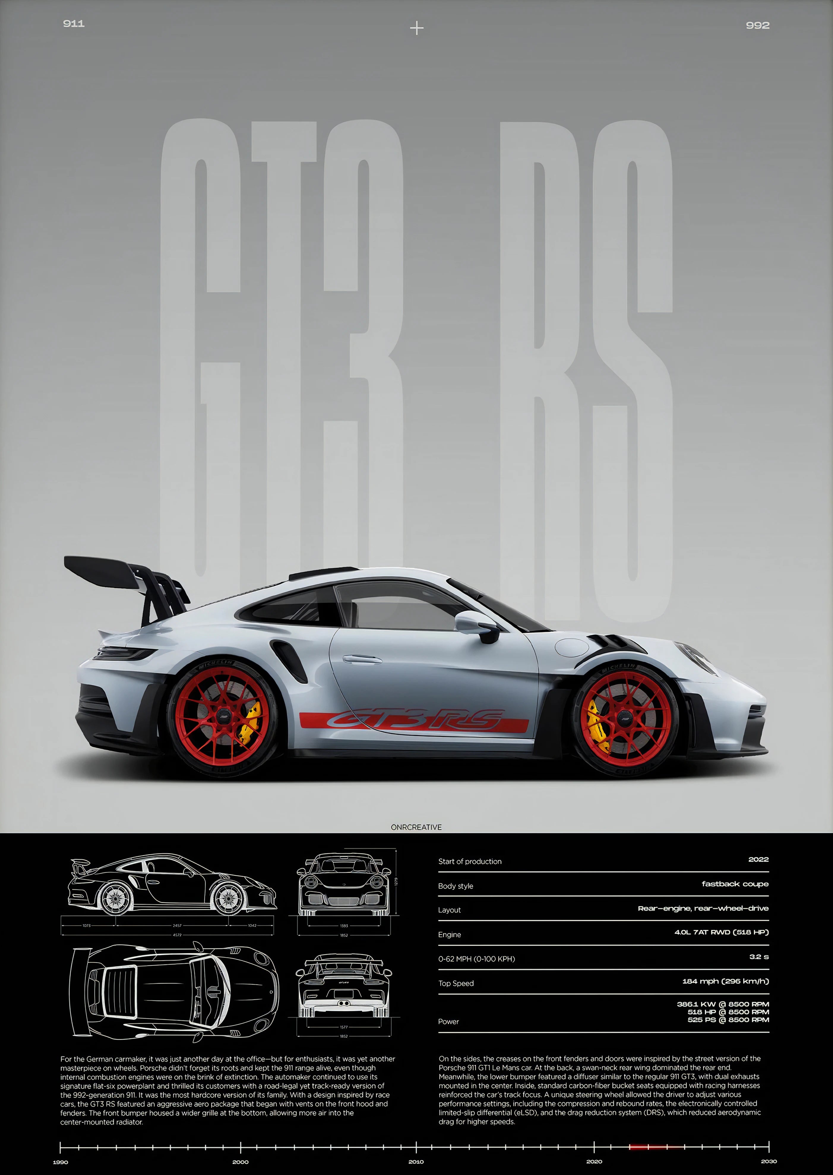 Minimalist GTS3 RS Wall Posters